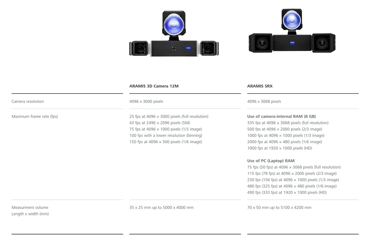 ARAMIS 3D series — spec comparison of ARAMIS 3D Camera 12M and ARAMIS SRX